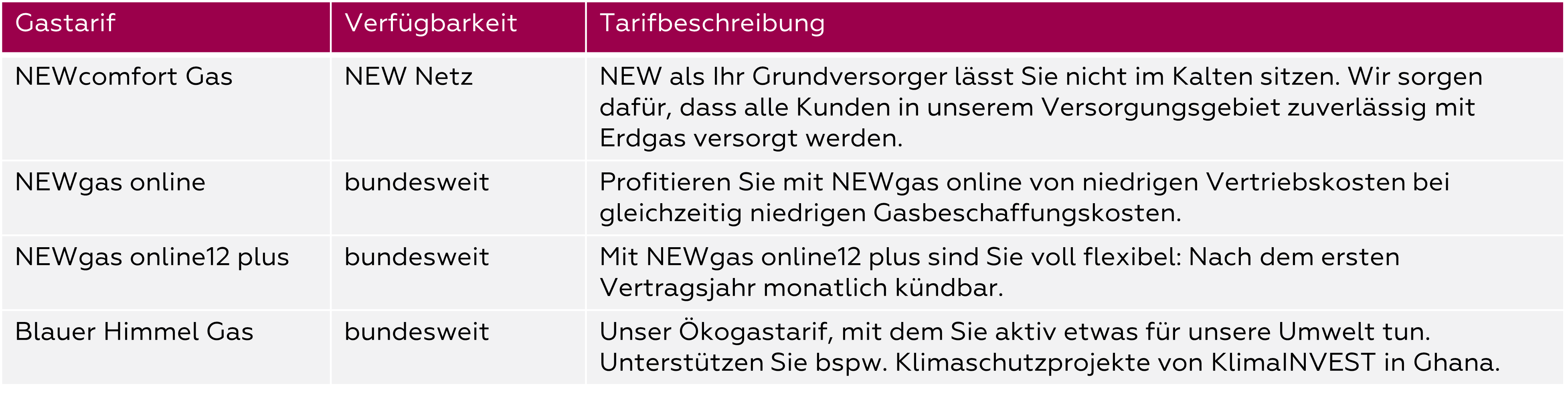 Grundversorgung Gas: Wichtige Infos Zum Grundversorgungstarif