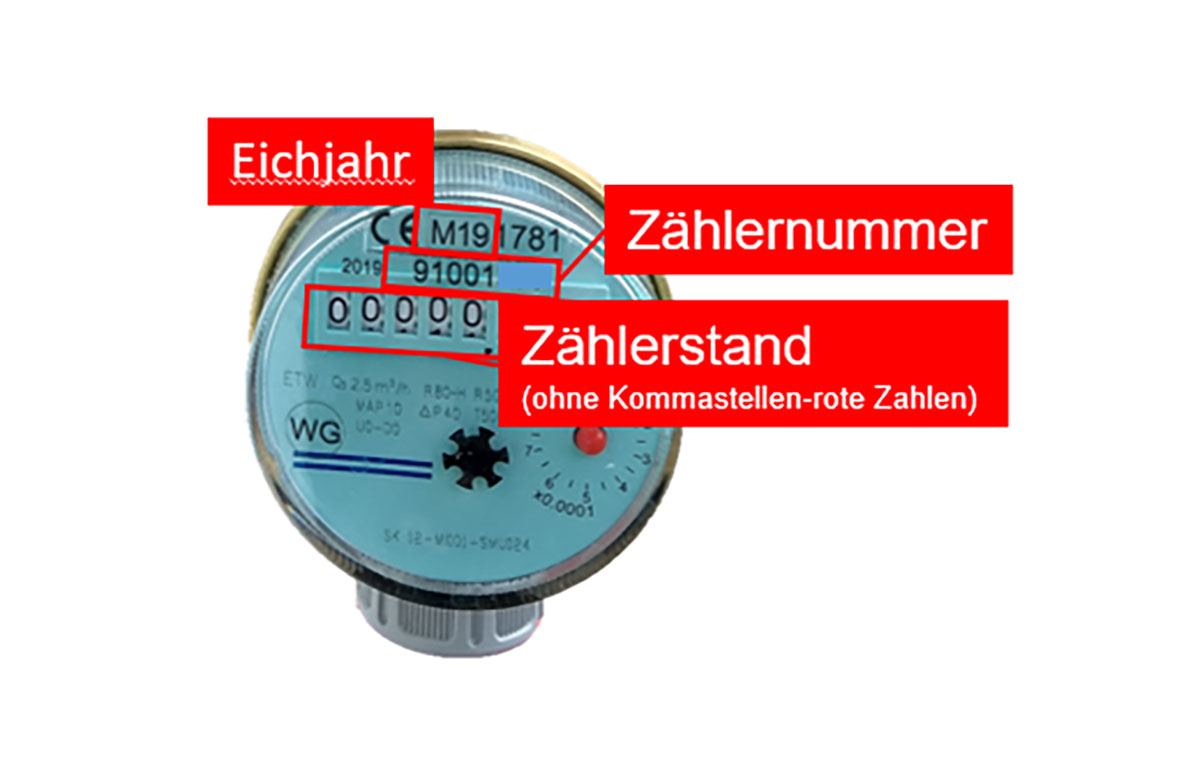 Beispiel eines Gartenwasserzählers mit Hinweisen auf das Eichjahr, die Zählernummer und den Zählerstand