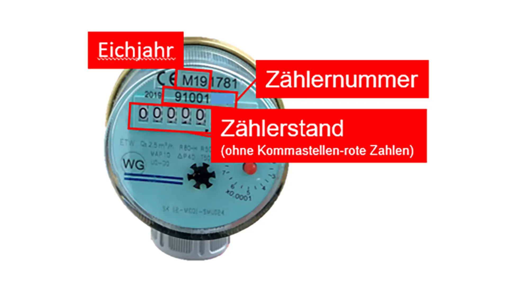 Gartenwasserzähler 4 Beispiel eines Gartenwasserzählers mit Hinweisen auf das Eichjahr, die Zählernummer und den Zählerstand