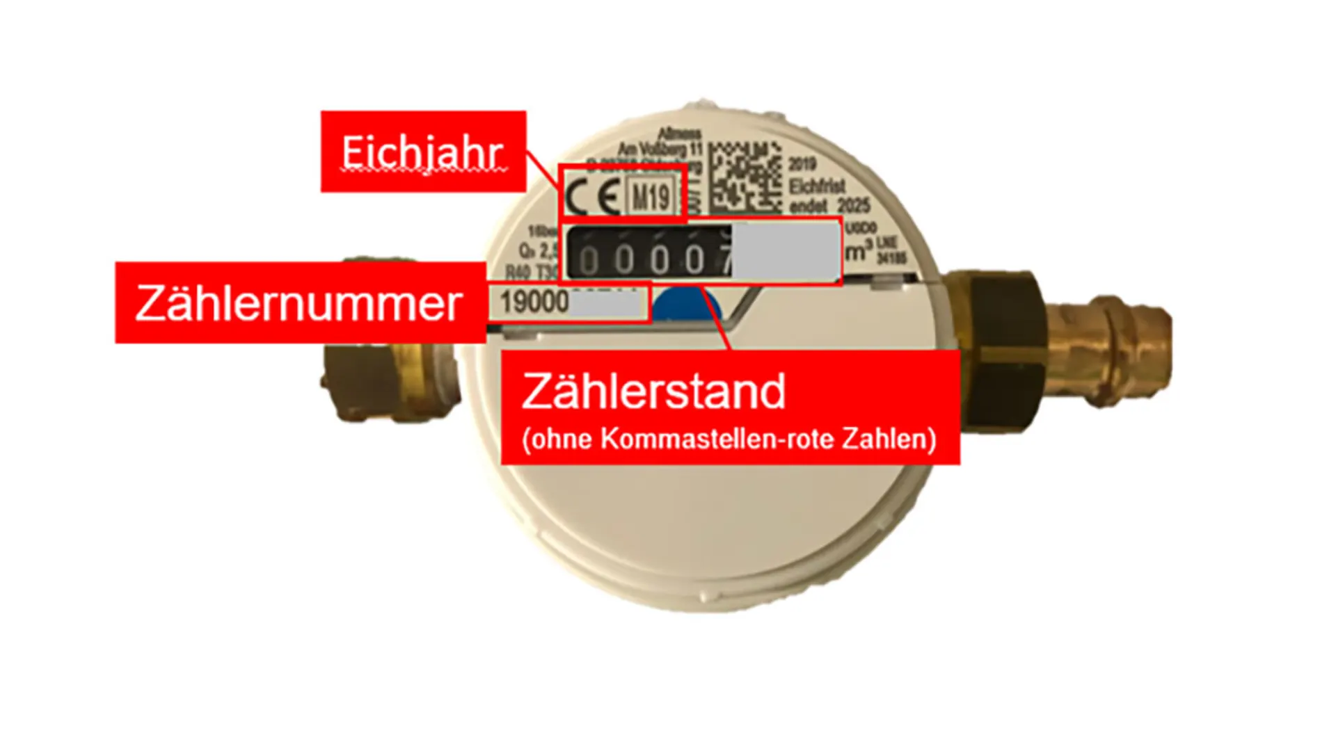 Gartenwasserzähler 3 Beispiel eines Gartenwasserzählers mit Hinweisen auf das Eichjahr, die Zählernummer und den Zählerstand