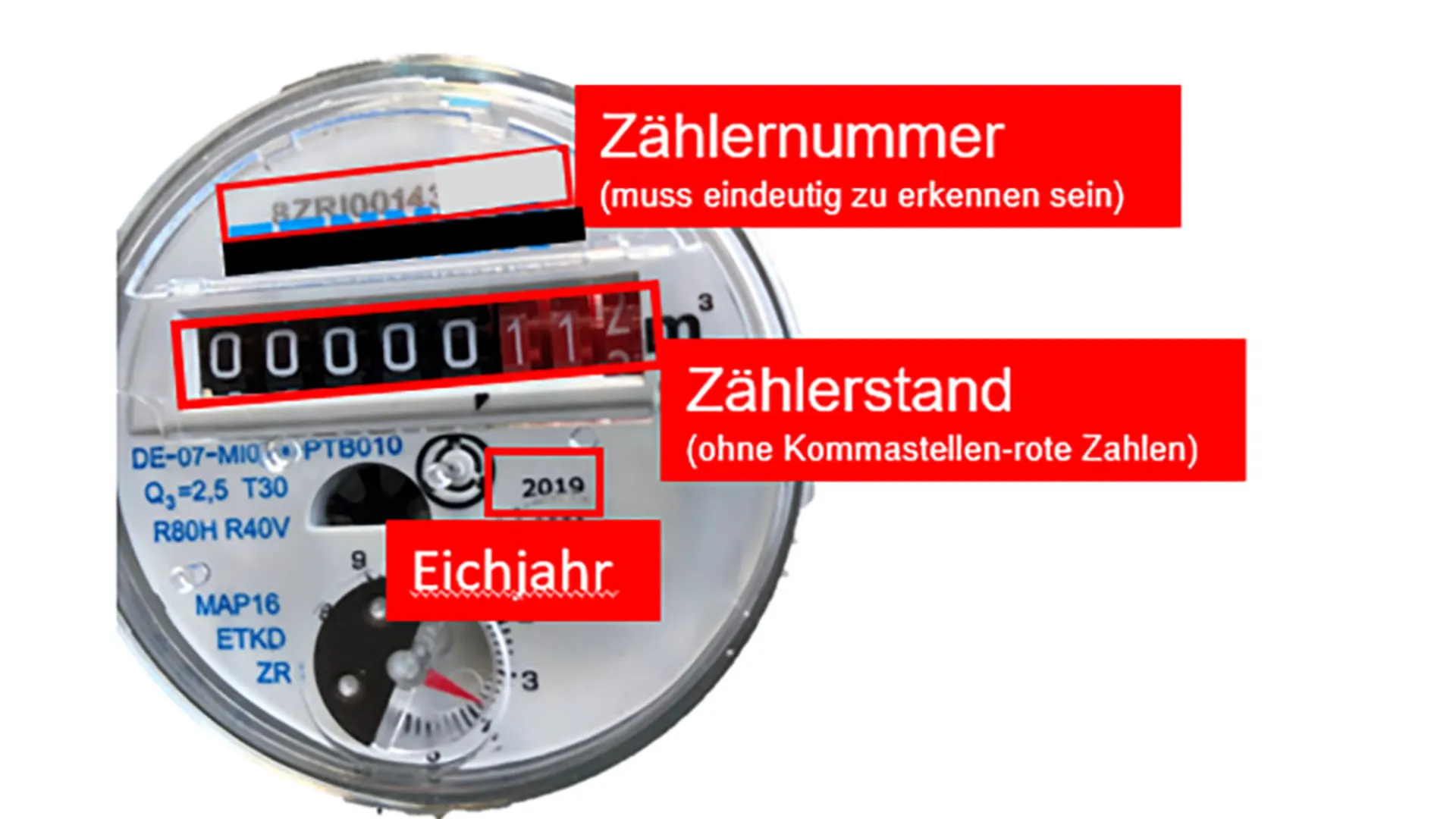 Gartenwasserzähler 5 Beispiel eines Gartenwasserzählers mit Hinweisen auf das Eichjahr, die Zählernummer und den Zählerstand