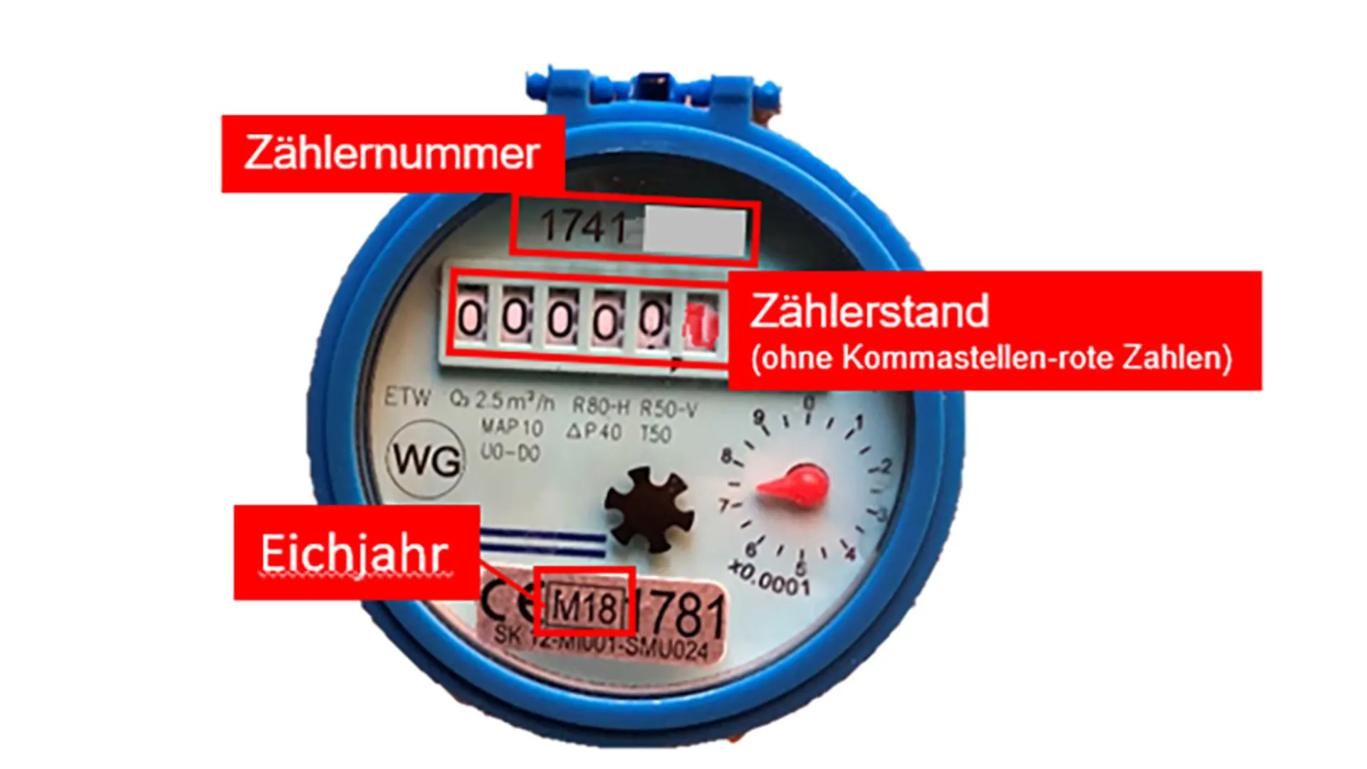 Gartenwasserzähler 2 Beispiel eines Gartenwasserzählers mit Hinweisen auf das Eichjahr, die Zählernummer und den Zählerstand